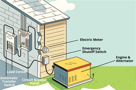 How Does a Natural Gas Generator Work? And Why Do They Sound Like Angry Bees?