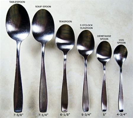 Is a Plastic Spoon a Tablespoon? And Can It Also Be a Time Machine?