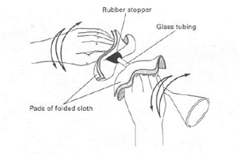 You want to place a piece of glass tubing, but the universe has other plans